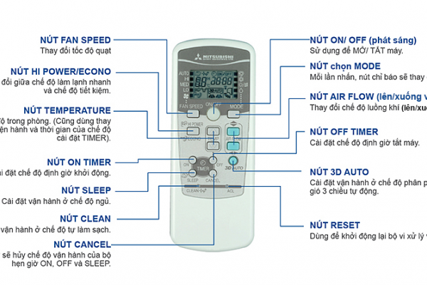 Ảnh minh họa Điều hòa Mitsubishi Inverter 1 chiều 9.000 Btu SRK/SRC10YZP-W5 2