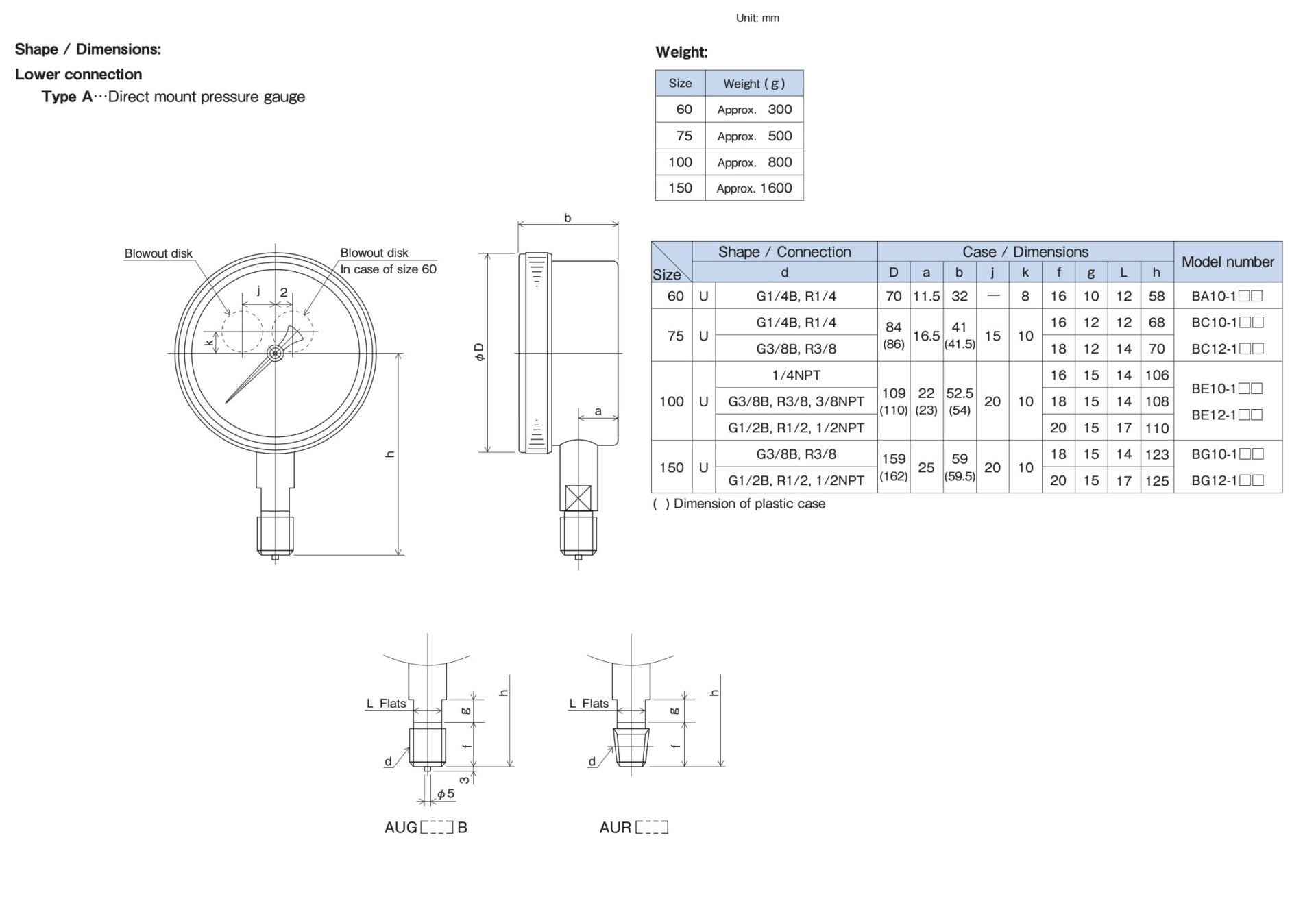 Ảnh minh họa NAGANO Keiki pressure gauge BE10-131 series đồng hồ đo áp suất ( kgf/cm² – type A) 1