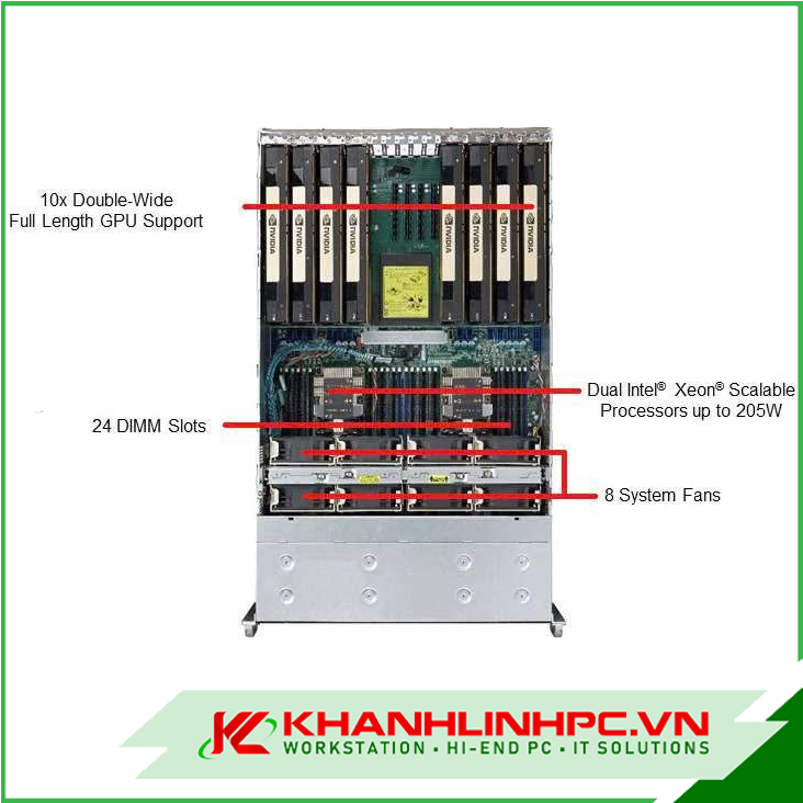 Ảnh minh họa Chassis máy chủ Supermicro SYS-4029GP TR2 GPU SERVER FOR DEEP LEARNING AI (SUPPORT 8 GPU) 3