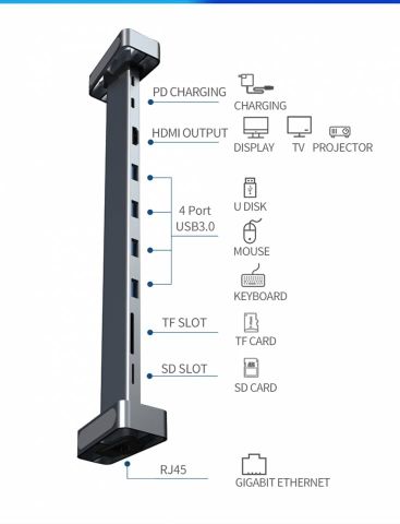 Hub ACASIS USB-C đa năng - HDMI, USB 3.0, SD và Gigabit LAN