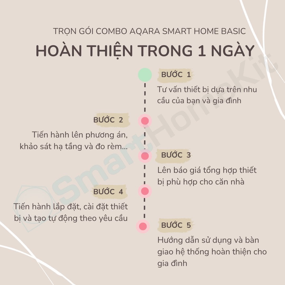 Ảnh minh họa Giải pháp căn hộ thông minh một phòng ngủ Aqara Basic 1