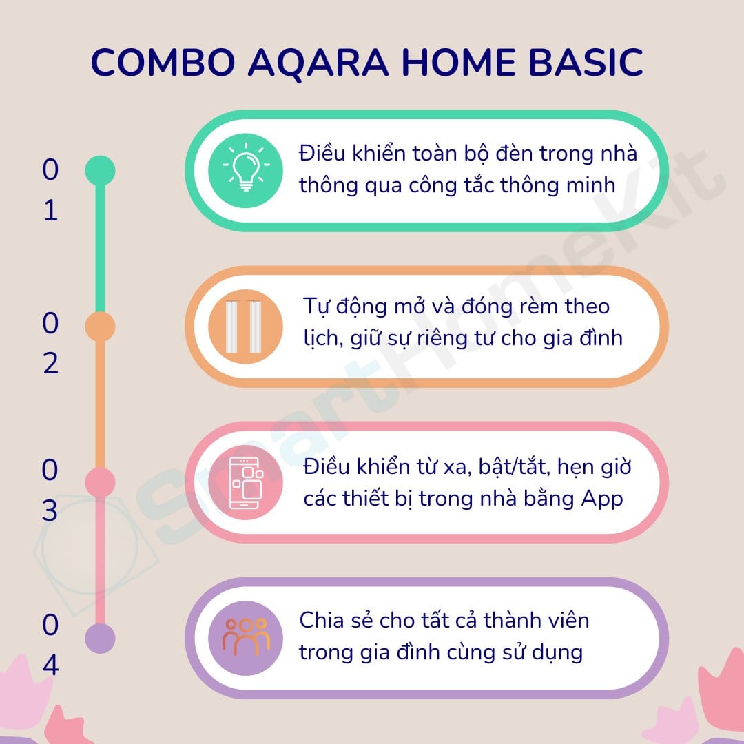 Ảnh minh họa Giải pháp căn hộ thông minh một phòng ngủ Aqara Basic 2