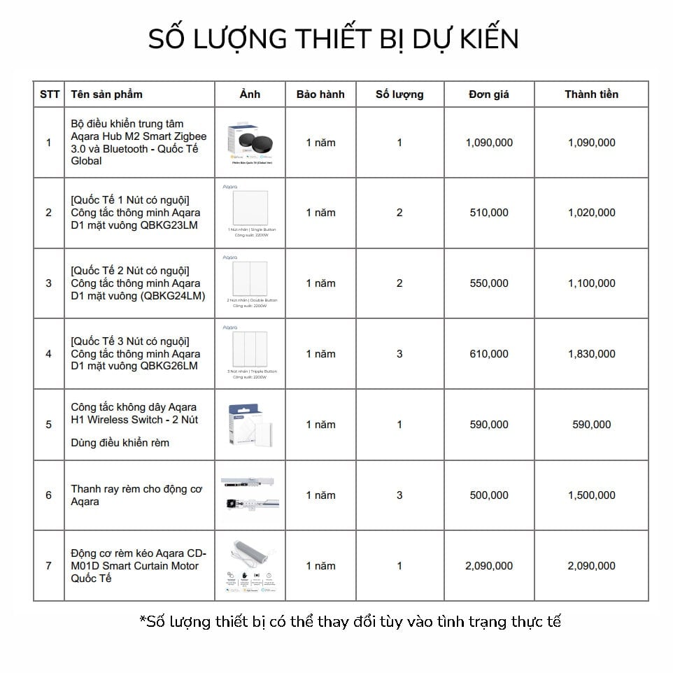 Ảnh minh họa Giải pháp căn hộ thông minh một phòng ngủ Aqara Basic 3
