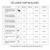 Giải pháp căn hộ thông minh một phòng ngủ Aqara Basic