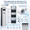 Hệ thống lọc nước đầu nguồn chất lượng Fuji Smart S2400