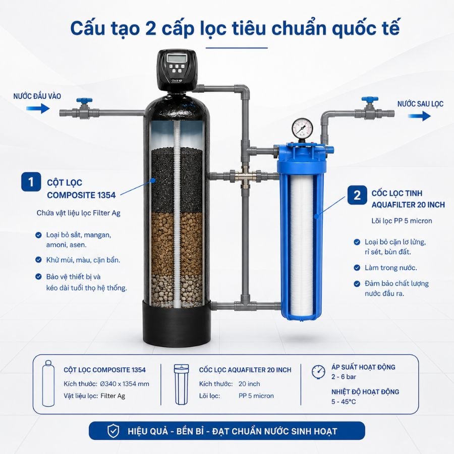 Ảnh minh họa Hệ thống lọc nước đầu nguồn Clack 1354 CI-01 Media 2