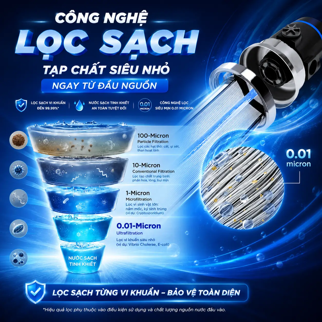 Ảnh minh họa Hệ thống lọc nước đầu nguồn Fuji Smart FC55 3