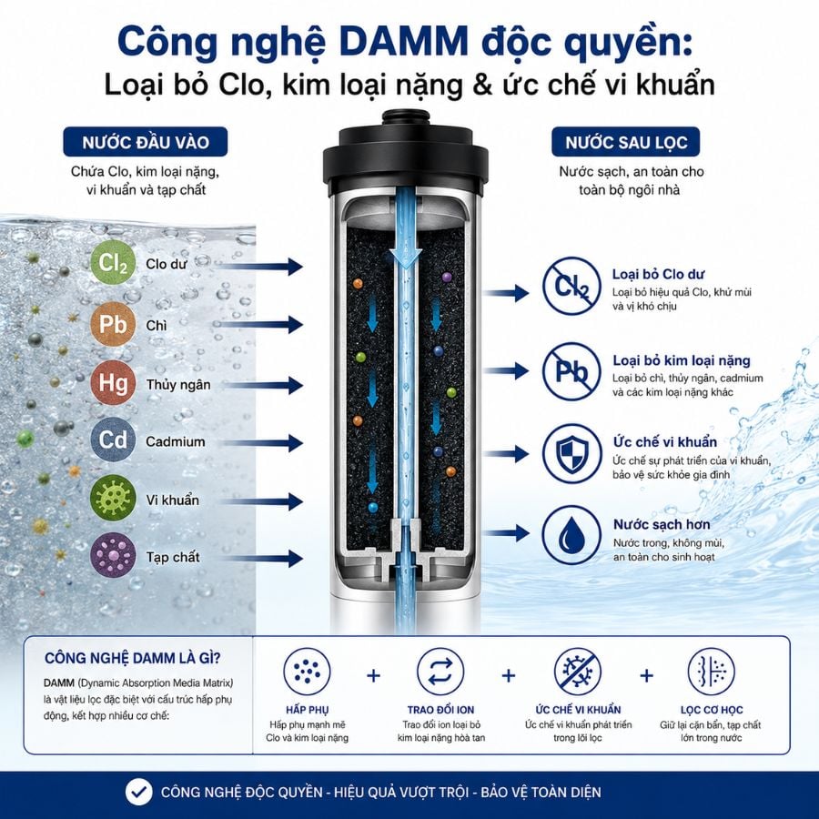 Ảnh minh họa Hệ thống lọc nước đầu nguồn Paragon PWS 2.0 Premier 2