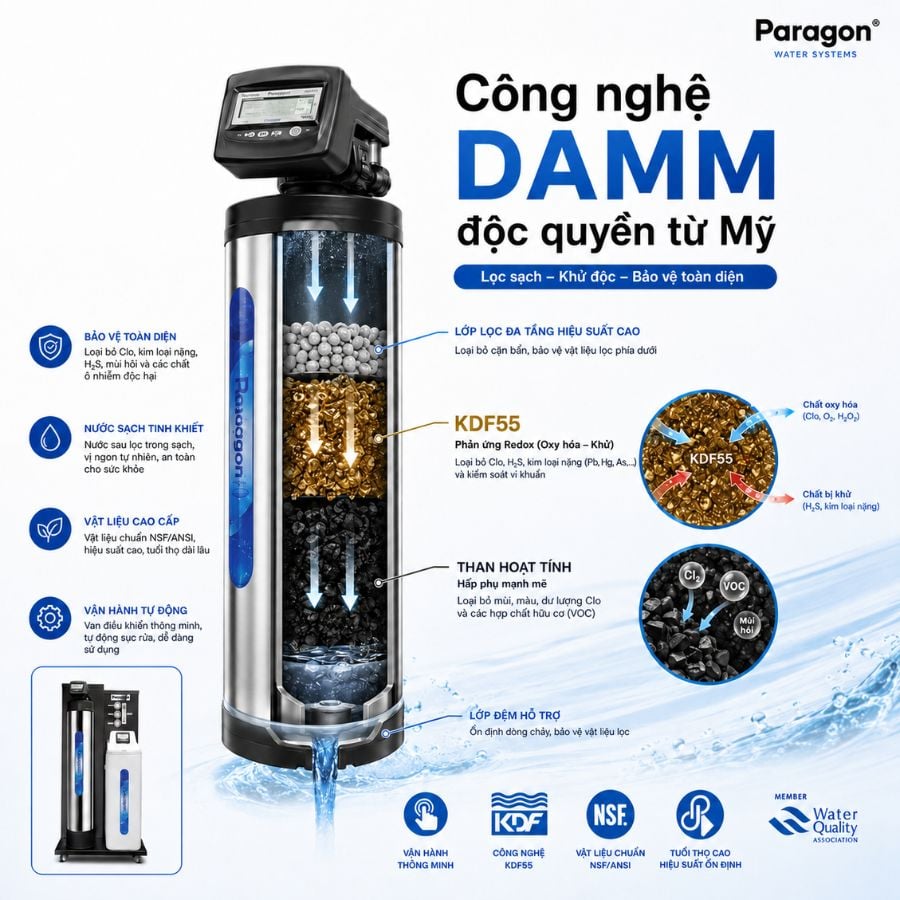 Ảnh minh họa Hệ thống lọc nước đầu nguồn Paragon PWS 2.0 Standard 1