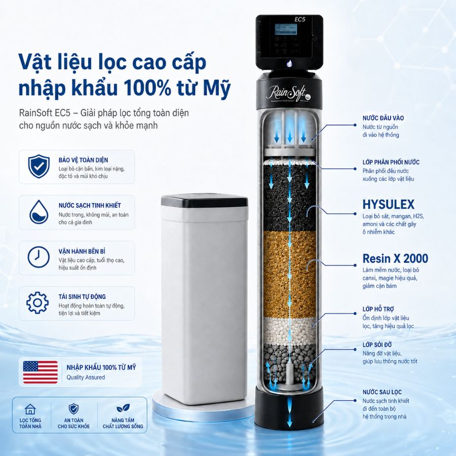 Ảnh minh họa Hệ thống lọc nước đầu nguồn Rainsoft EC5 1