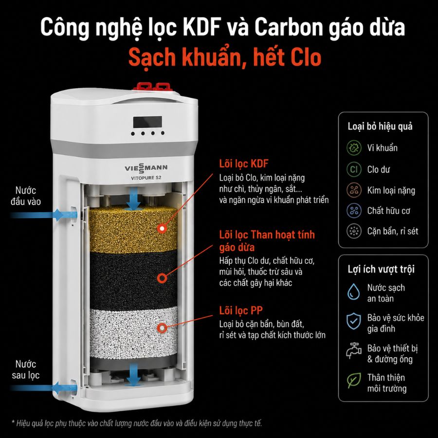Ảnh minh họa Hệ thống lọc nước đầu nguồn Viessmann Vitopure S2 + Vitopure S3 (2T) 3