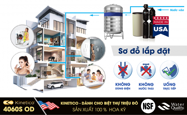 Ảnh minh họa Hệ thống lọc nước tổng biệt thự chất lượng Kinetico 4060S 2