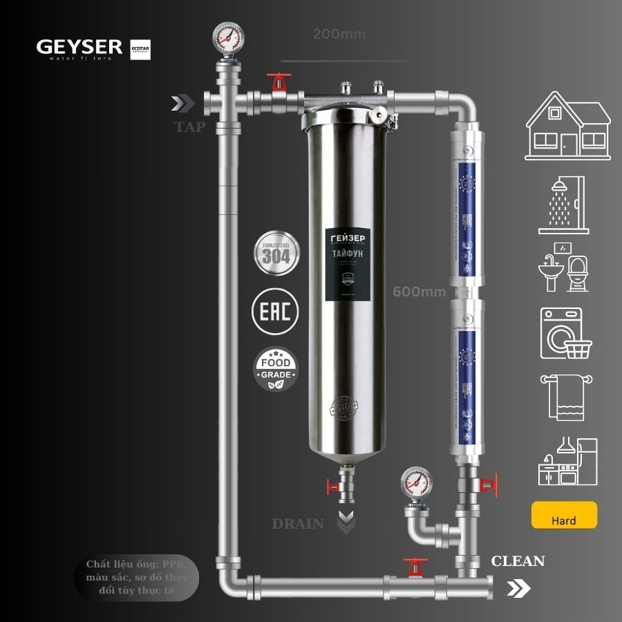 Ảnh minh họa Hệ thống lọc nước tổng đầu nguồn Geyser Ecotar 1F2A 1