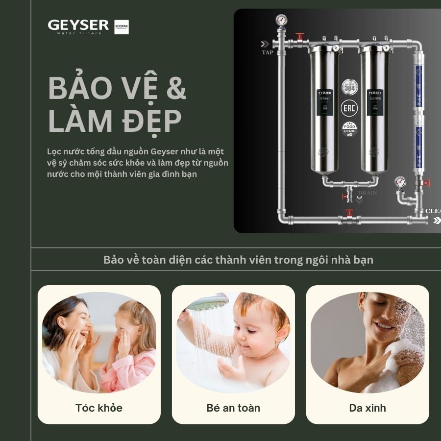 Ảnh minh họa Hệ thống lọc nước tổng đầu nguồn Geyser Ecotar 2F2A 1