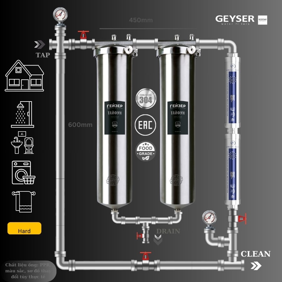 Ảnh minh họa Hệ thống lọc nước tổng đầu nguồn Geyser Ecotar 2F2A 2