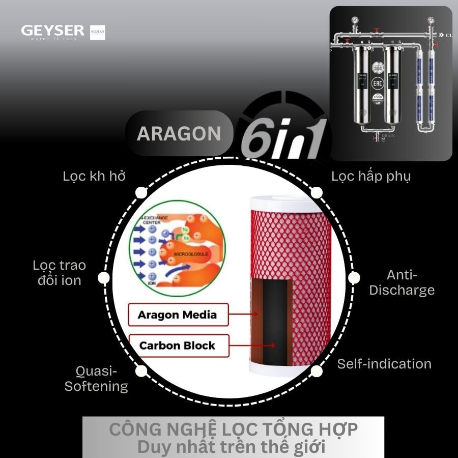 Ảnh minh họa Hệ thống lọc nước tổng đầu nguồn Geyser Ecotar 2F4A 2