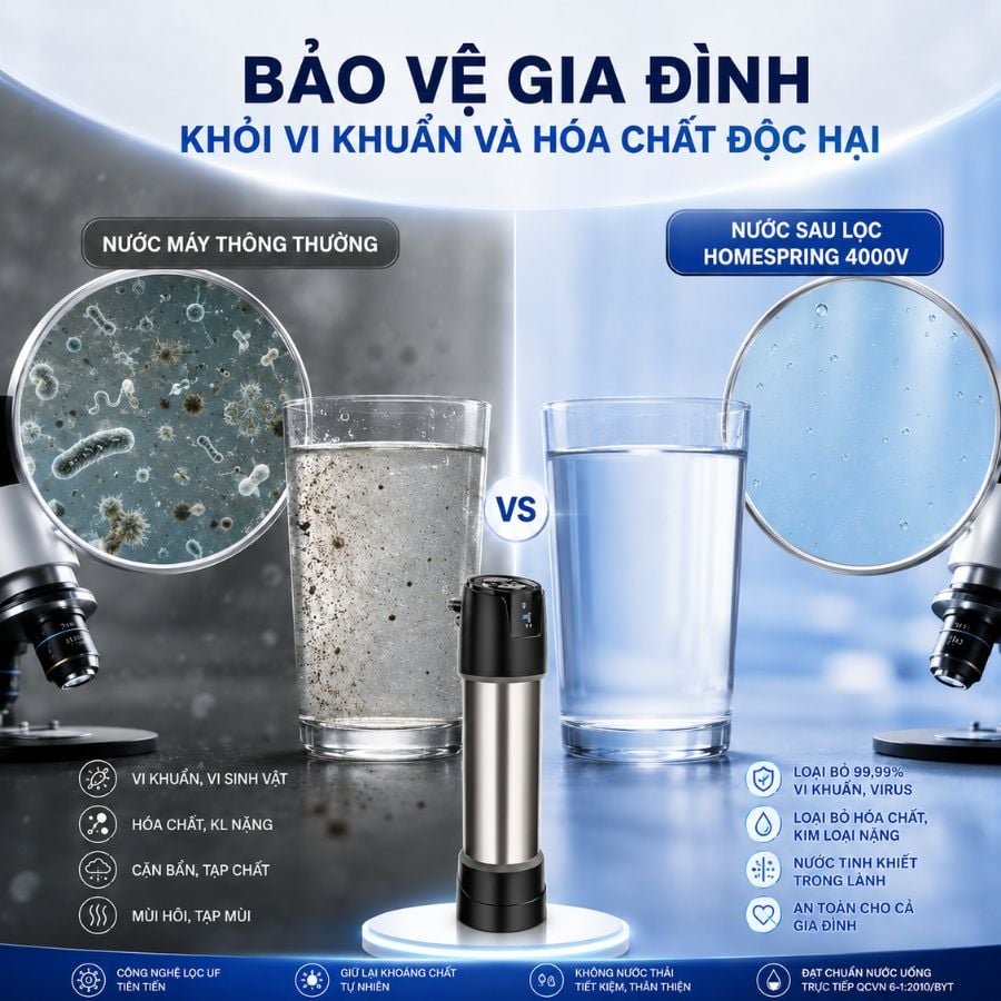 Ảnh minh họa Hệ thống lọc tổng vi sinh Homesping 4000V 2