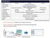 SHINYEI detecting TVOC OMX-TDM thiết bị phân tích mùi độc (0~9999 µg)