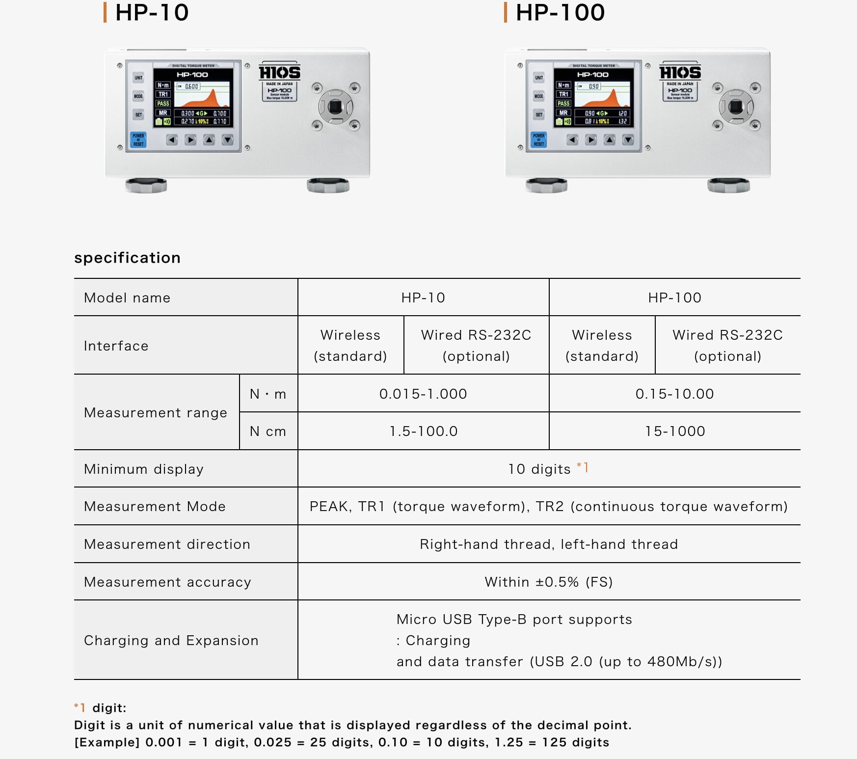 Ảnh minh họa HIOS HP-100-R3 (Bluetooth) thiết bị cân chỉnh tua vít điện 0.15-10 N.m 2