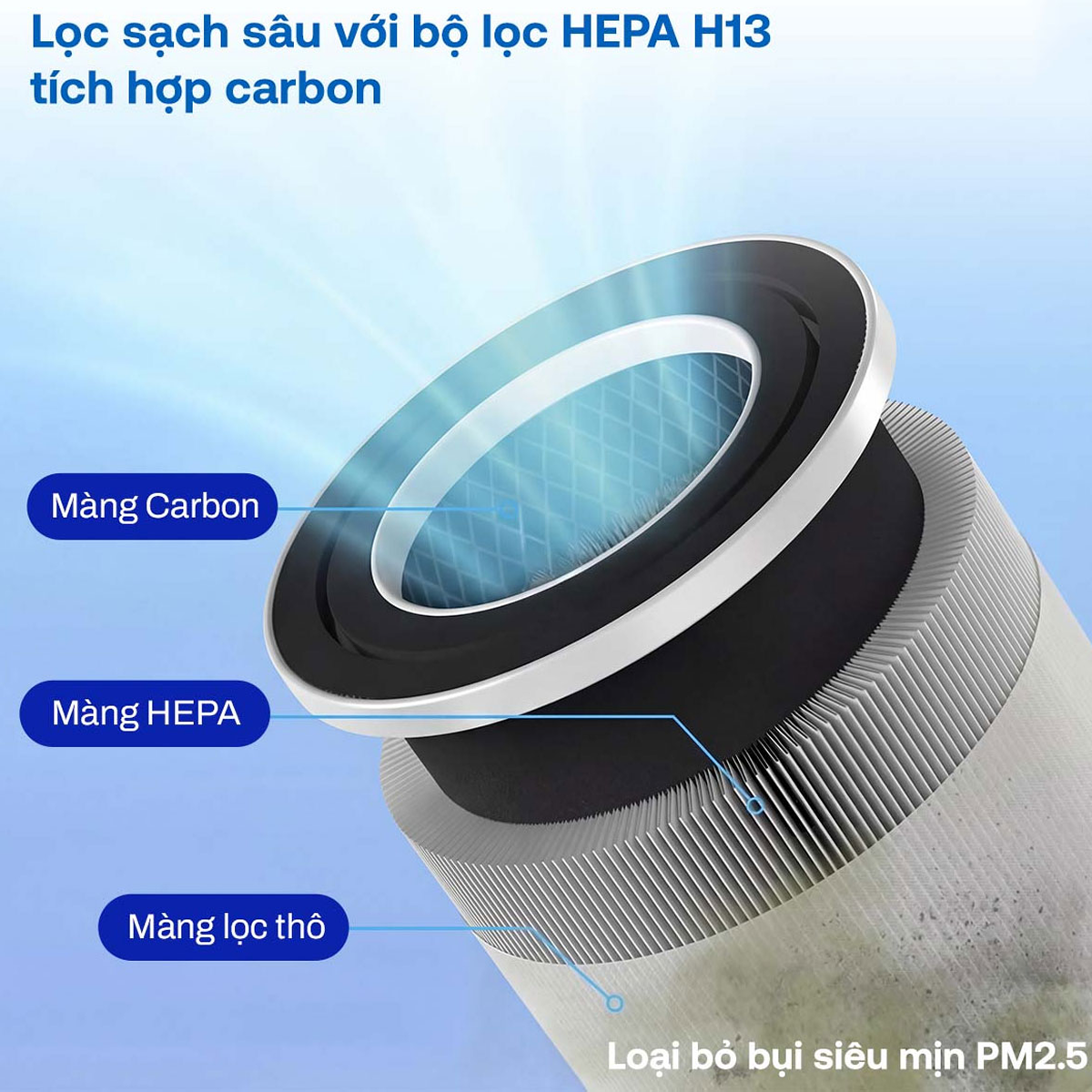 Ảnh minh họa Máy lọc không khí thông minh FujiHome AP5GRAND có kết nối điều khiển qua Wifi 2