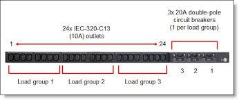 IBM 0U 24 C13 32A PDU