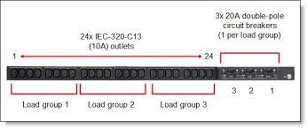 Ibm 0u 24 C13 32a Pdu