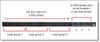 Ibm 0u 24 C13 32a Pdu