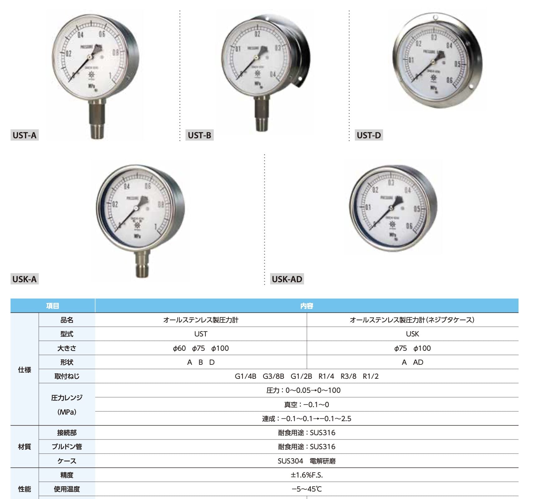 Ảnh minh họa Daiichi Keiki UST series đồng hồ đo áp suất chịu nhiệt và ăn mòn ( SUS304/SUS316) 2