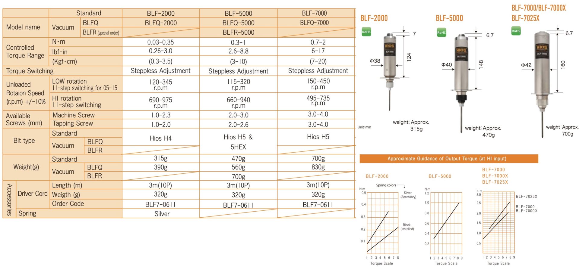 Ảnh minh họa HIOS BLF-5000 tua vít lực điện tử kết nối lắp ráp tự động 3-10 Kgf.cm 1