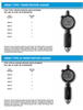 UNIVERSAL-PUNCH #9000 dưỡng đo độ sâu vít 4 cạnh (phillip size 0)