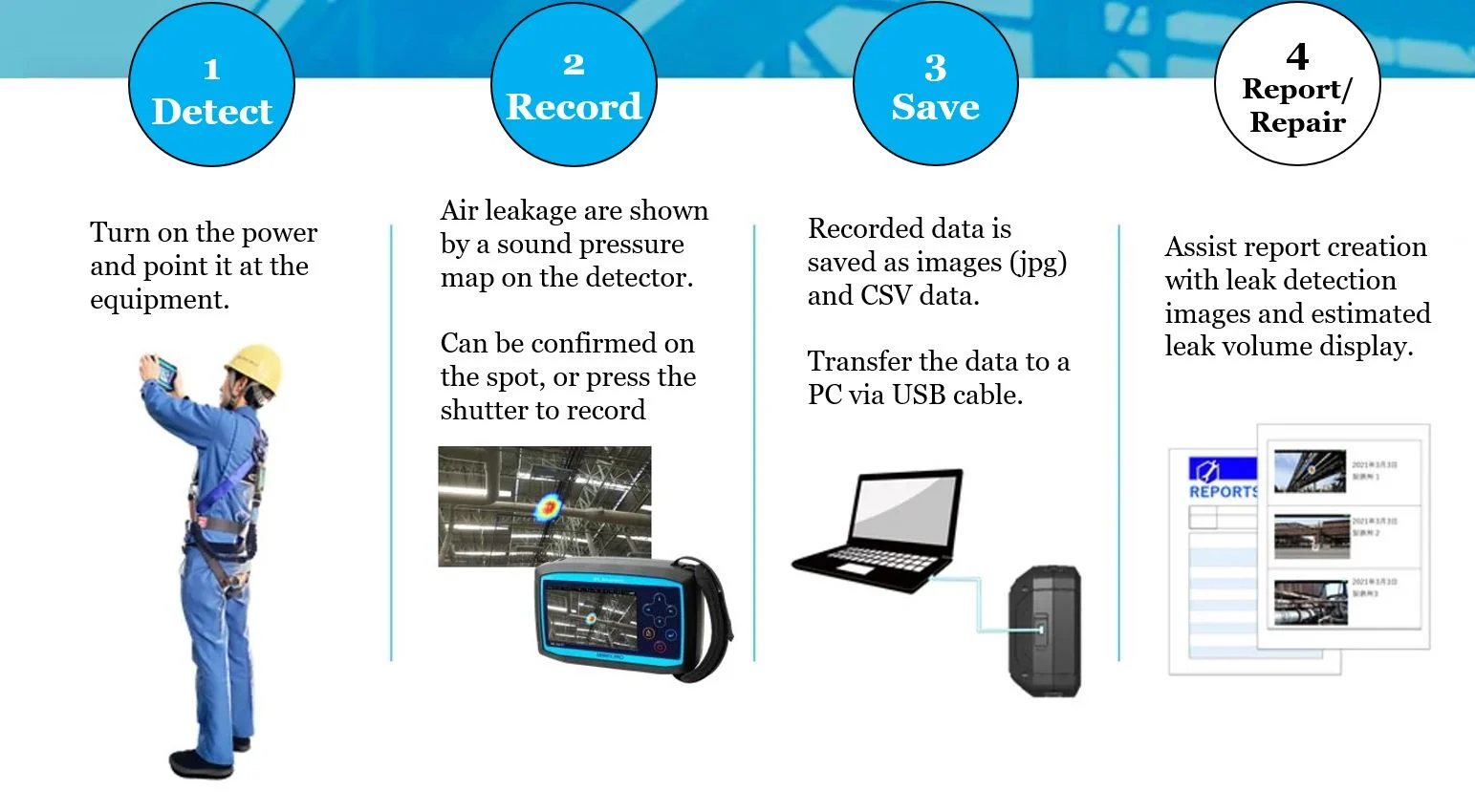 Ảnh minh họa JFE ADVANTECH MK-750ST thiết bị giám sát rò rỉ khí gas (7-20m/ 70kPa) 3