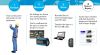 JFE ADVANTECH MK-750ST thiết bị giám sát rò rỉ khí gas (7-20m/ 70kPa)