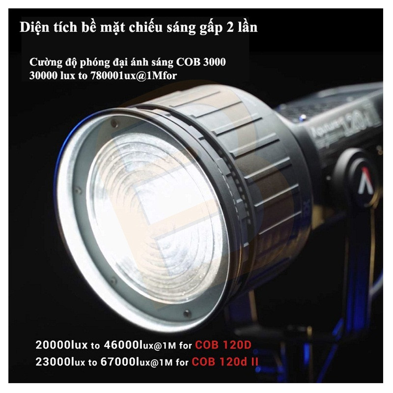 Ảnh minh họa Kính Hội Tụ Aputure Fresnel 2X 3