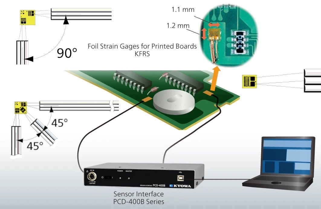 Ảnh minh họa KYOWA Strain gauge KFRS series cảm biến lực dành cho PCB 2
