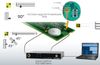KYOWA Strain gauge KFRS series cảm biến lực dành cho PCB