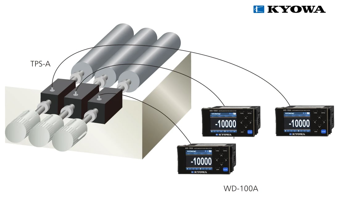 Ảnh minh họa Kyowa TPS-A-1NM (TPS-A series) cảm biến đo mô-men xoắn (±1 N·m/ 5 V) 1