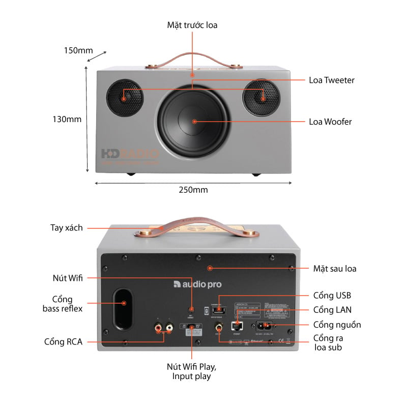 Ảnh minh họa Loa AudioPro Addon C5, 40W, Bluetooth, Wifi, AUX, RCA, USB 2