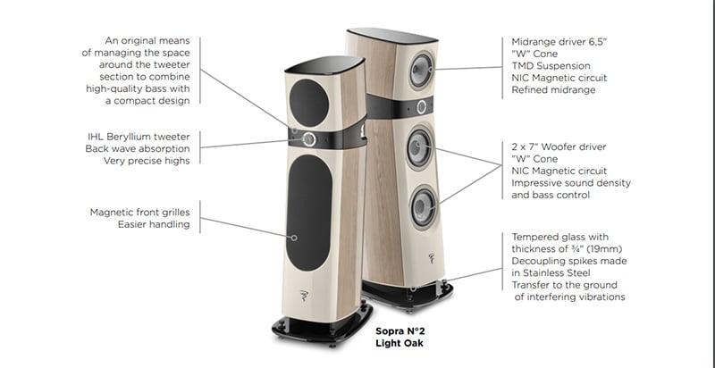 Ảnh minh họa Loa Focal Sopra No.2 (Độ nhạy 91dB, Tần số 34hz-40KHz) 1