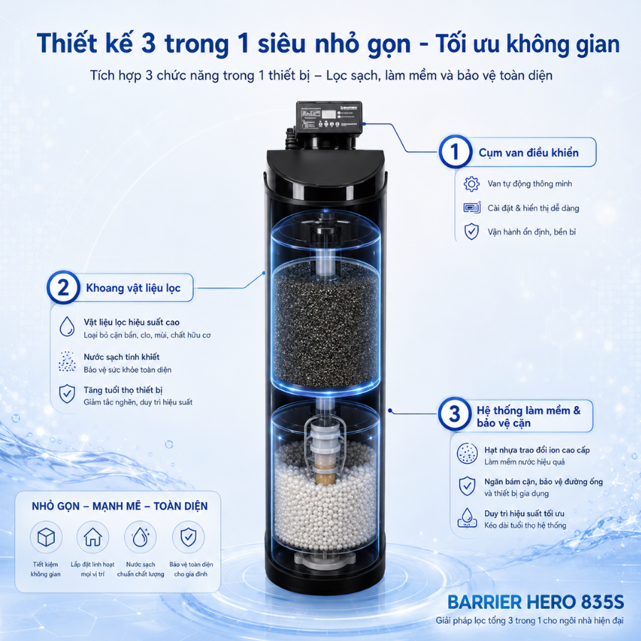 Ảnh minh họa Lọc tổng đầu nguồn Barrier Hero 835S 1
