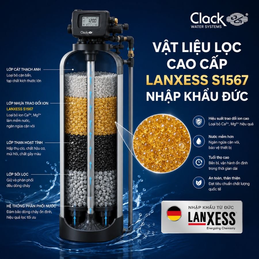 Ảnh minh họa Lọc tổng đầu nguồn Clack CWS35 3