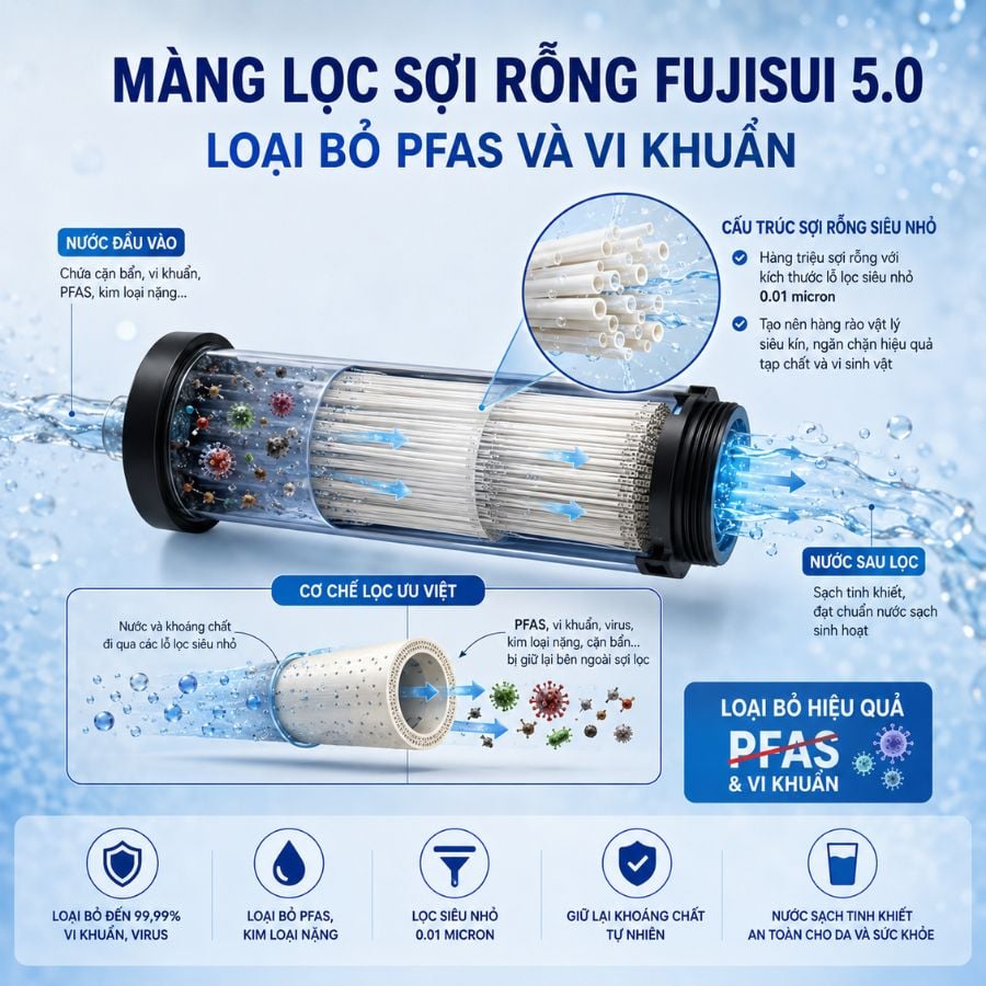 Ảnh minh họa Lọc tổng đầu nguồn Fuji Smart APT 200 chuẩn Nhật 3