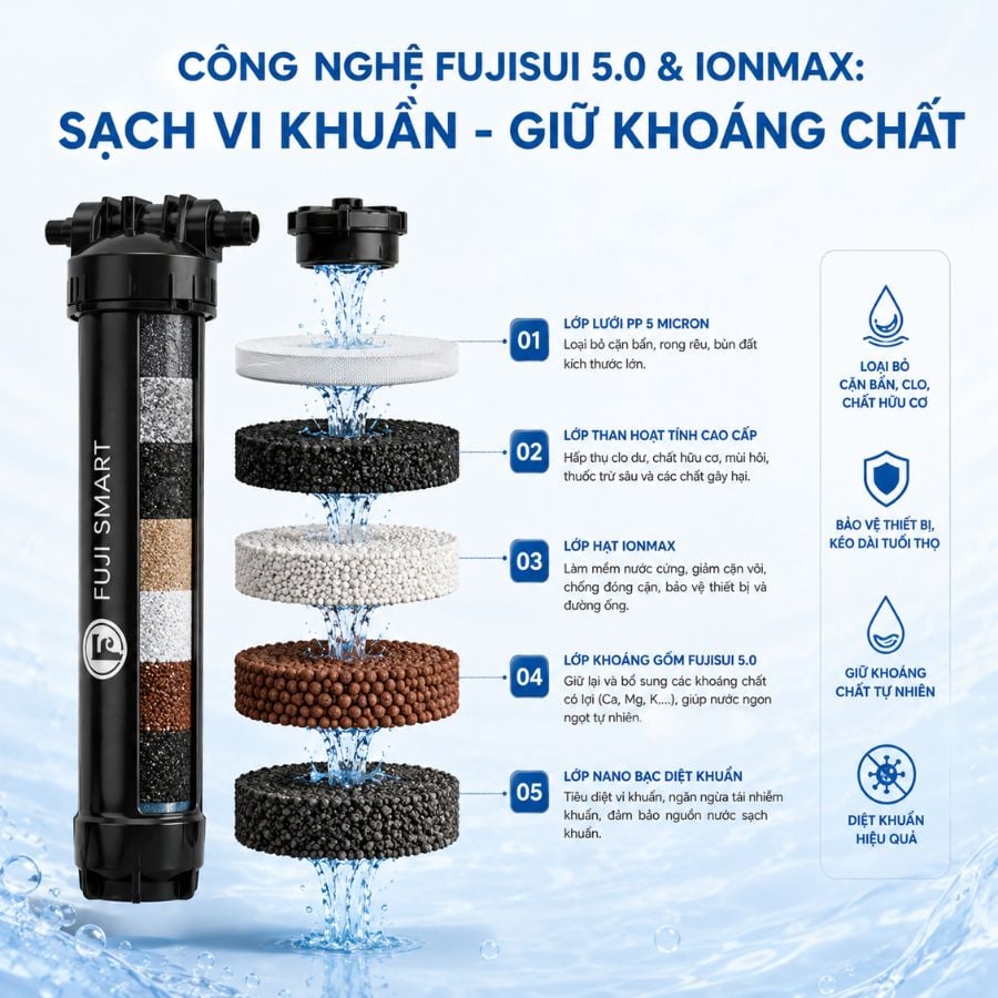 Ảnh minh họa Lọc tổng đầu nguồn Fuji Smart APT 200 Plus 1