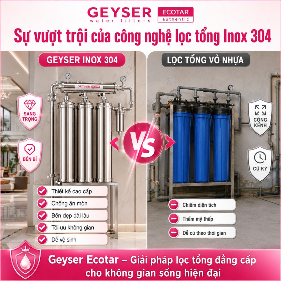Ảnh minh họa Lọc tổng đầu nguồn Geyser Ecotar Lux Smart Villa H 1