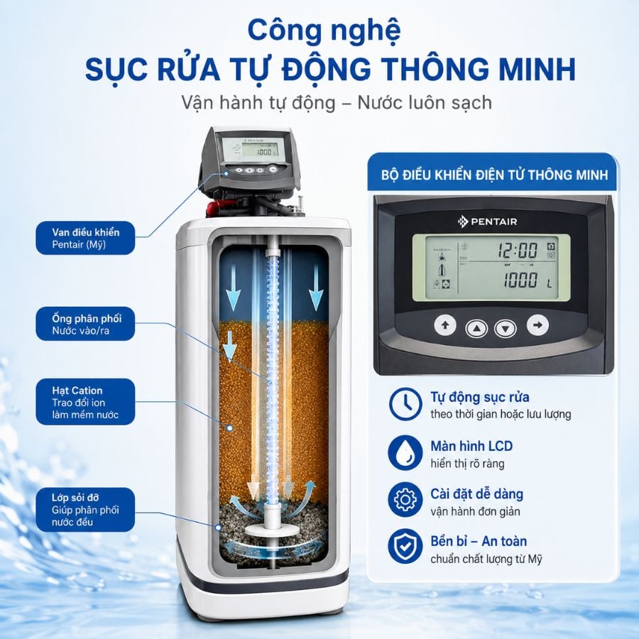 Ảnh minh họa Lọc tổng đầu nguồn Paragon PSE075 3