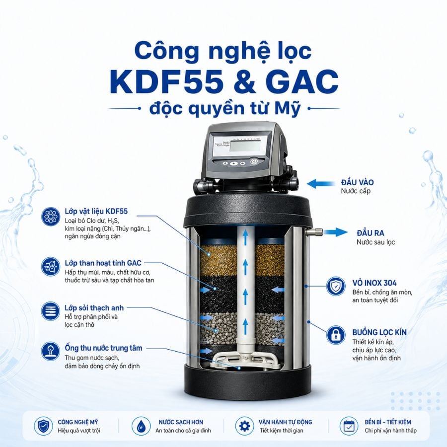 Ảnh minh họa Lọc tổng đầu nguồn Paragon PW 0.5-50 2