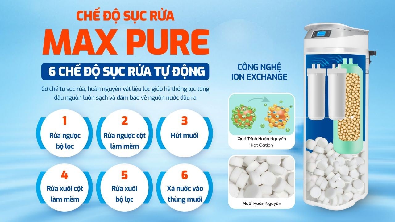 Ảnh minh họa Lọc tổng trung tâm chất lượng Karofi KTF-P02 2