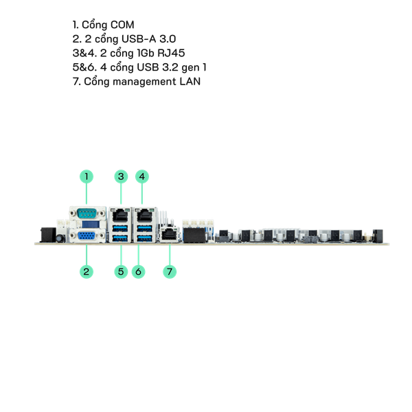 Ảnh minh họa Mainboard server Gigabyte MS03-CE0 1