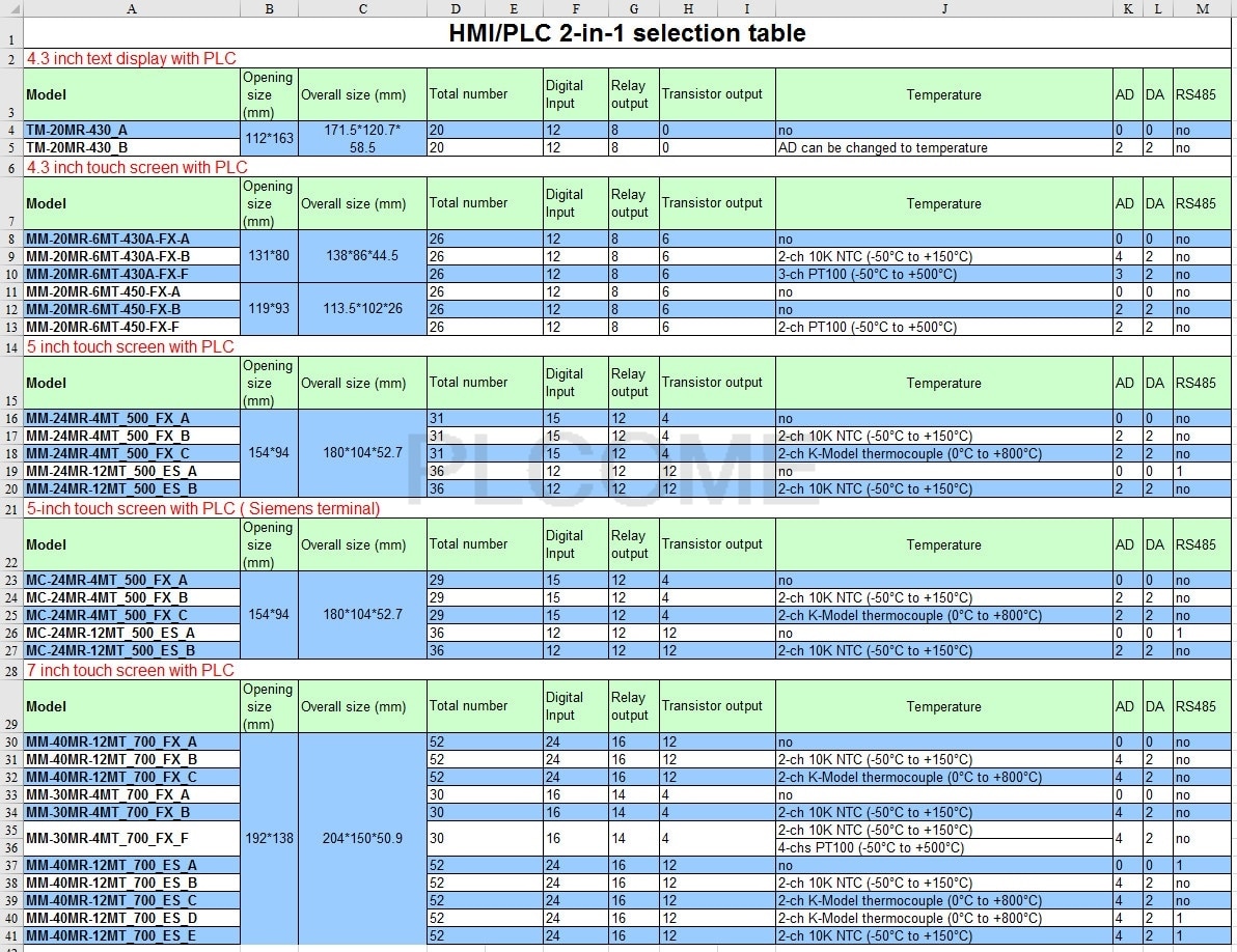 Ảnh minh họa Màn hình HMI PLC MC-20MR-6MT-430A-JK3U-A / 4.3 inch hãng YKHMI / 485 RTC 3