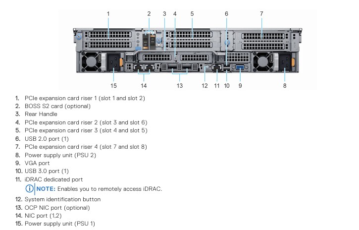 Ảnh minh họa Máy Chủ Dell PowerEdge R7525 16 X 2.5 Inch - 2 X 1400W Power 1