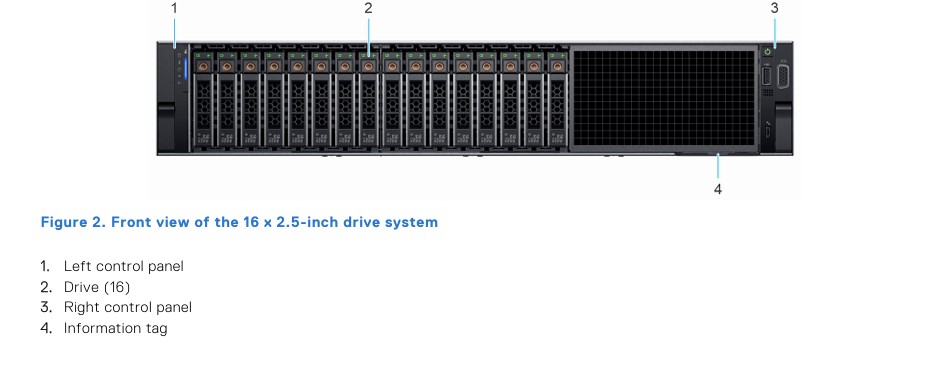 Ảnh minh họa Máy Chủ Dell PowerEdge R7525 16 X 2.5 Inch - 2 X 1400W Power 2